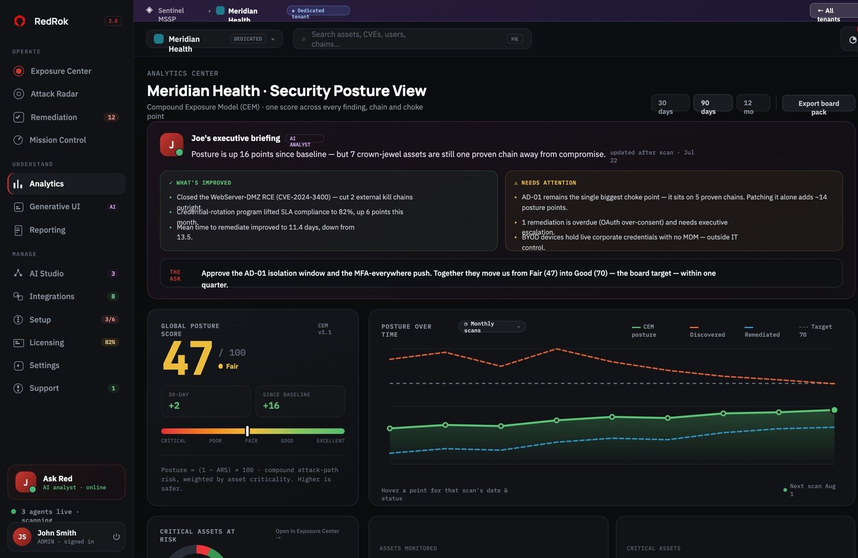 Analytics Center posture view with executive briefing
