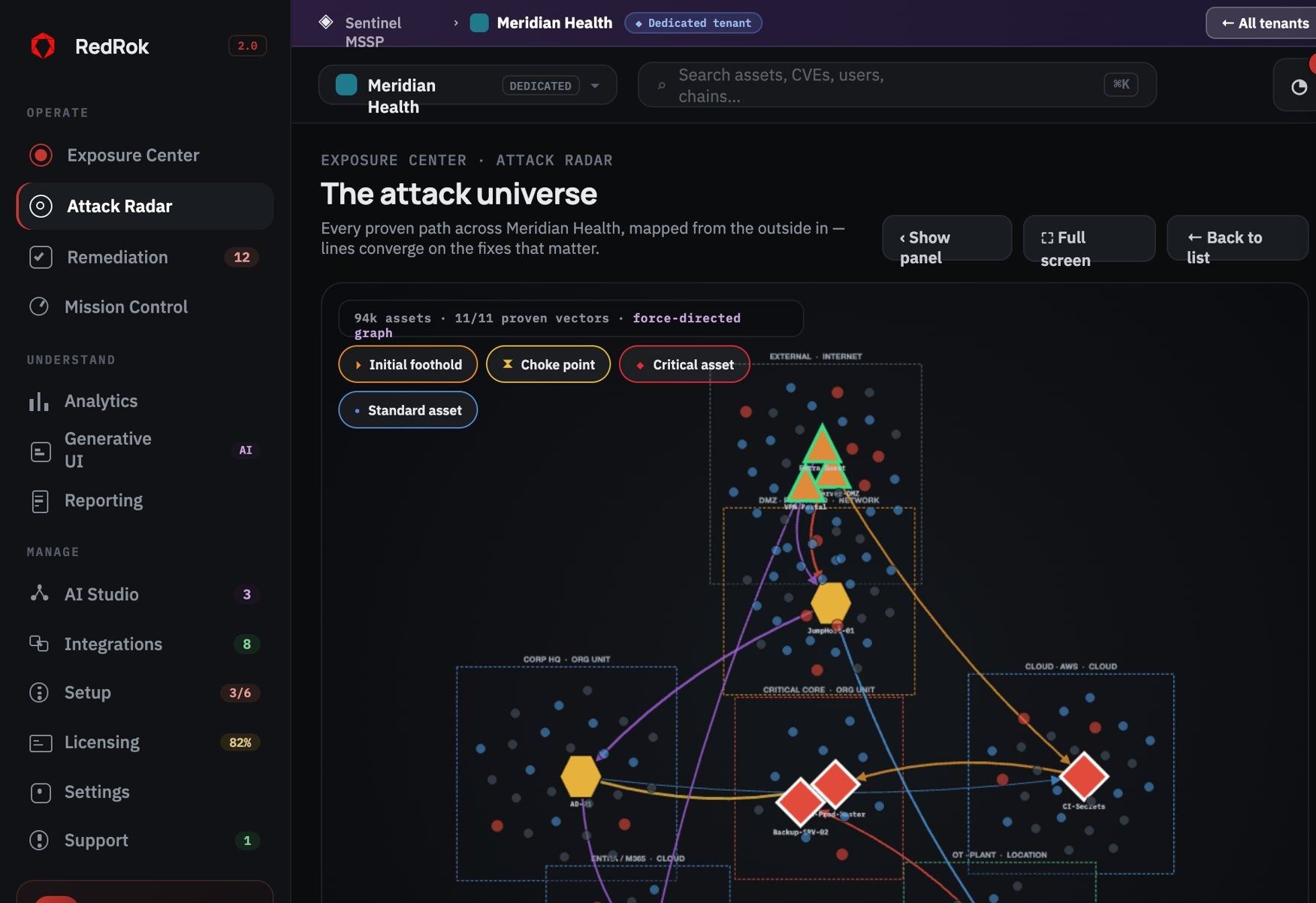 Attack Radar showing converging attack paths