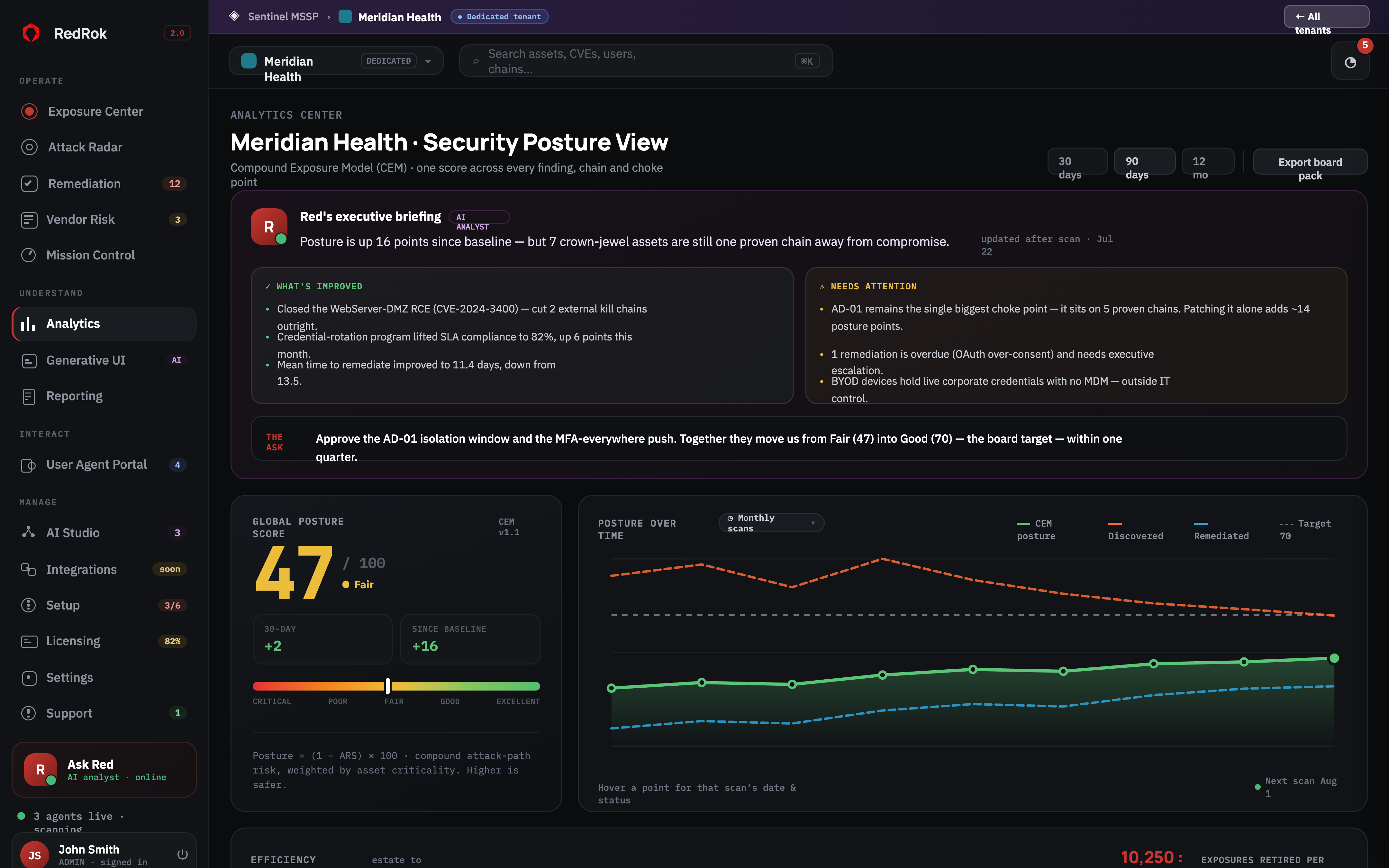 Analytics Center screenshot from the RedRok corporate deck