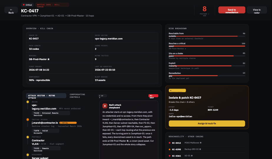 Attack chain detail screenshot from the RedRok corporate deck
